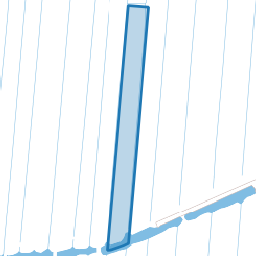 Perceel LKK00-A-1999