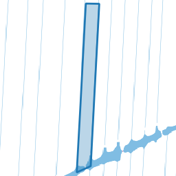 Perceel LKK00-B-2297
