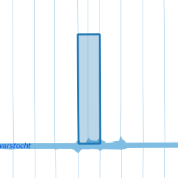 Perceel WVV00-B-3258