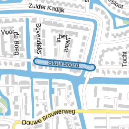 Stuurboord